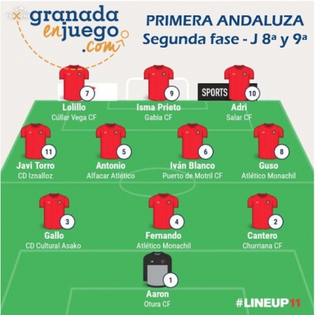 Once de la semana de la octava y novena jornada de la Segunda Fase en Primera Andaluza Once de la semana de la octava y novena jornada de la Segunda Fase en Primera Andaluza