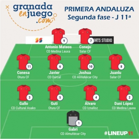 Once de la semana de la undécima jornada de la Segunda Fase en Primera Andaluza Once de la semana de la undécima jornada de la Segunda Fase en Primera Andaluza