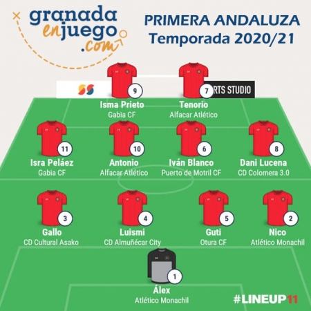 Once de la temporada 2020/21 en Primera Andaluza Sénior (GRJ) Once de la temporada 2020/21 en Primera Andaluza Sénior (GRJ)