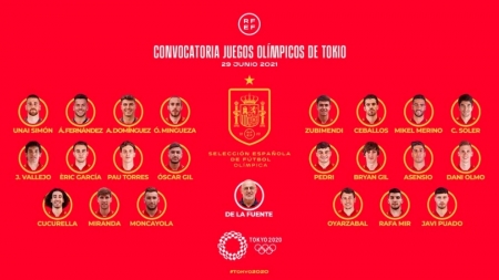 Lista de la Selección española de fútbol para los Juegos Olímpicos de Tokio (RFEF) Lista de la Selección española de fútbol para los Juegos Olímpicos de Tokio (RFEF)