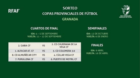 Enfrentamientos de la Copa Provincial (RFAF) Enfrentamientos de la Copa Provincial (RFAF)