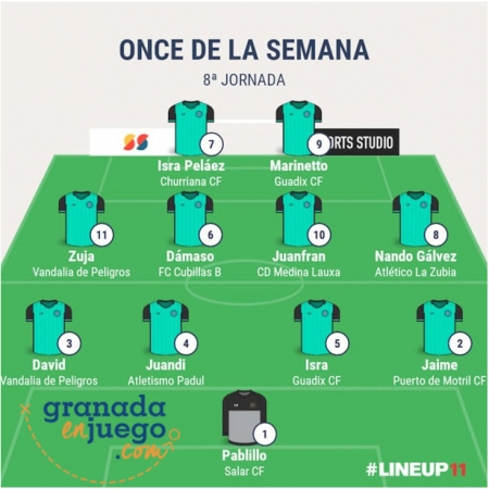 Once de la octava jornada en la Primera Andaluza Sénior (GRJ) Once de la octava jornada en la Primera Andaluza Sénior (GRJ)