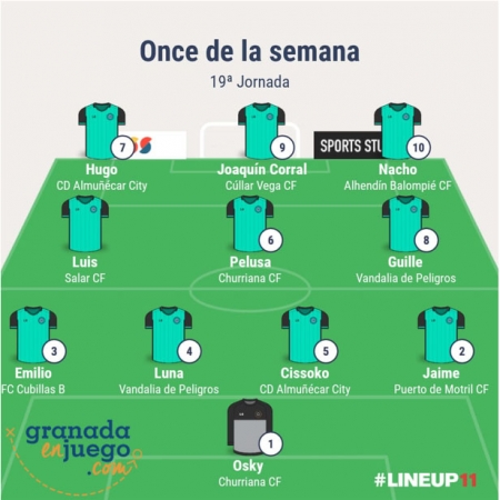 Once de la decimonovena jornada en Primera Andaluza Sénior (GRJ) Once de la decimonovena jornada en Primera Andaluza Sénior (GRJ)