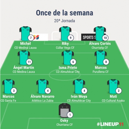 Onde de la vigésima jornada en Primera Andaluza Sénior (GRJ) Onde de la vigésima jornada en Primera Andaluza Sénior (GRJ)
