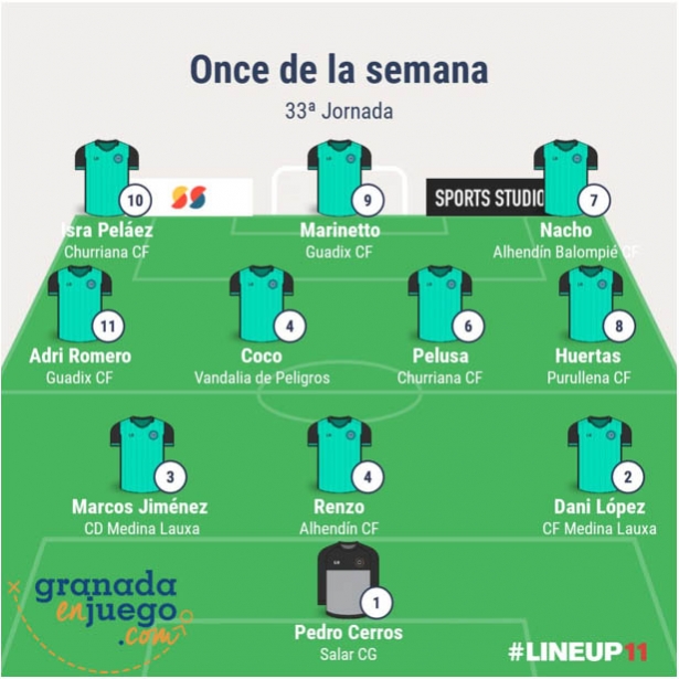 Once inicial de la penúltima jornada de la liga regular en Primera Andaluza Sénior Once inicial de la penúltima jornada de la liga regular en Primera Andaluza Sénior