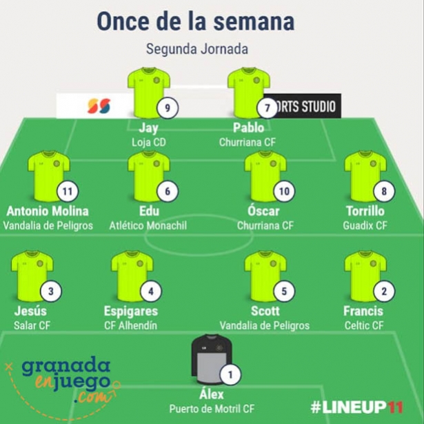 Once inicial de la segunda jornada en Primera Andaluza Sénior (GRJ) Once inicial de la segunda jornada en Primera Andaluza Sénior (GRJ)