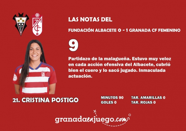 Cristina Postigo fue una de las futbolistas más destacadas del Granada en su triunfo ante el Fundación Albacete (GRJ) Cristina Postigo fue una de las futbolistas más destacadas del Granada en su triunfo ante el Fundación Albacete (GRJ)