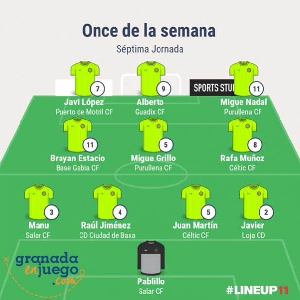 Once inicial de la séptima jornada en Primera Andaluza Sénior (GRJ) Once inicial de la séptima jornada en Primera Andaluza Sénior (GRJ)