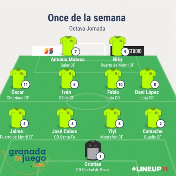 Once inicial de la octava jornada en Primera Andaluza Sénior (GRJ) Once inicial de la octava jornada en Primera Andaluza Sénior (GRJ)