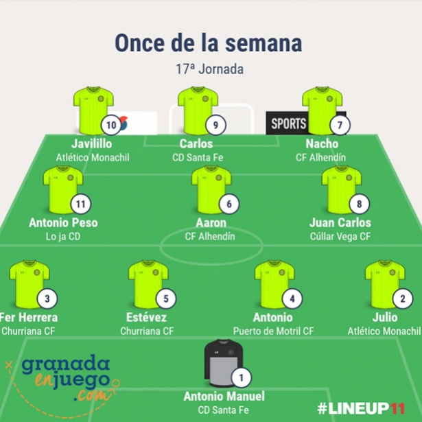 Once de la decimoséptima jornada en Primera Andaluza Sénior (GRJ) Once de la decimoséptima jornada en Primera Andaluza Sénior (GRJ)