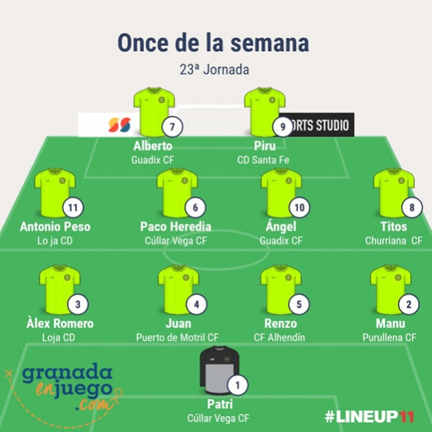 Once de la jornada en Primer Andaluza Sénior (GRJ) Once de la jornada en Primer Andaluza Sénior (GRJ)