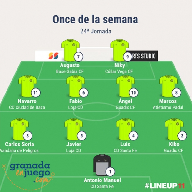 Once de la jornada en Primer Andaluza Sénior (GRJ) Once de la jornada en Primer Andaluza Sénior (GRJ)