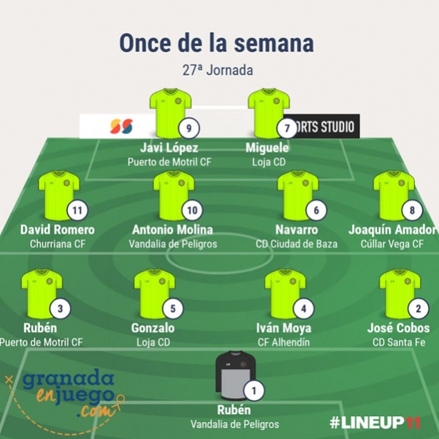Once de la jornada en Primera Andaluza Sénior (GRJ) Once de la jornada en Primera Andaluza Sénior (GRJ)