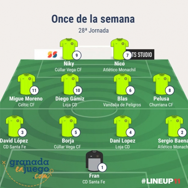 Once de la jornada en Primera Andaluza Sénior (GRJ) Once de la jornada en Primera Andaluza Sénior (GRJ)