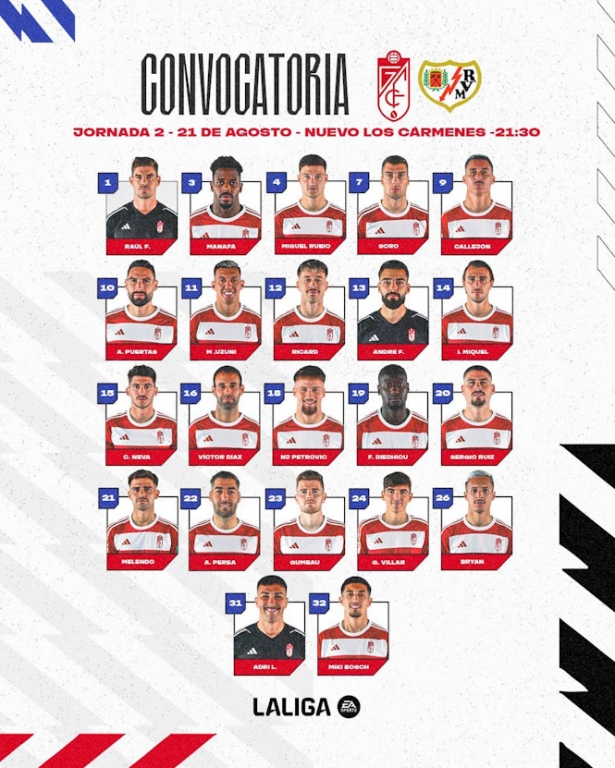 Convocatoria del Granada CF (GRANADA CF) Convocatoria del Granada CF (GRANADA CF)