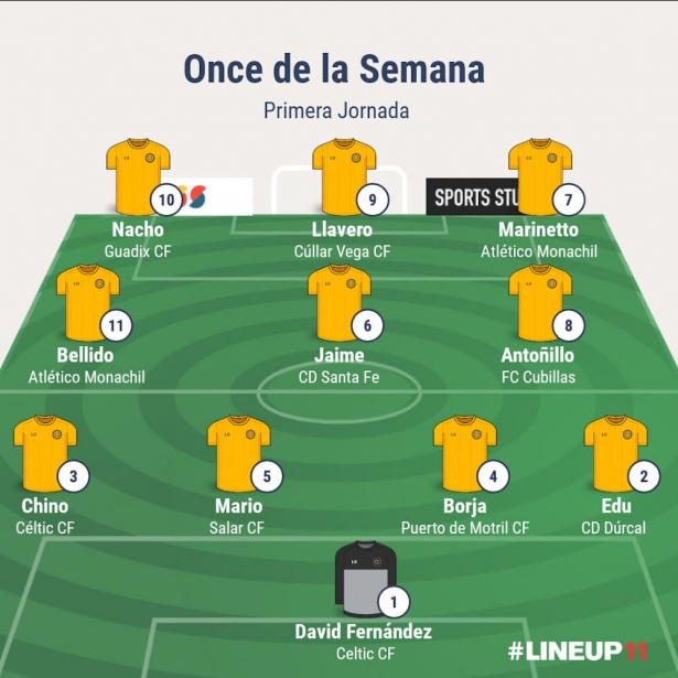 Once de la jornada en Primera Andaluza Sénior (GRJ) Once de la jornada en Primera Andaluza Sénior (GRJ)