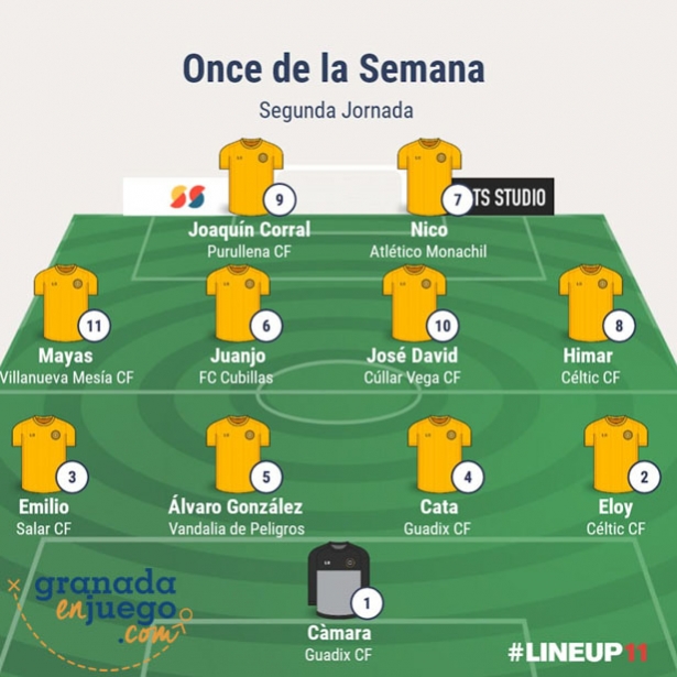 Once de la jornada en Primera Andaluza Sénior (GRJ) Once de la jornada en Primera Andaluza Sénior (GRJ)