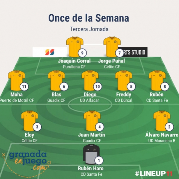 Once de la jornada en Primera Andaluza Sénior (GRJ) Once de la jornada en Primera Andaluza Sénior (GRJ)