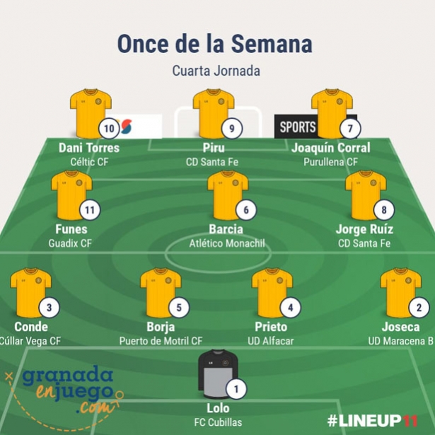 Once de la jornada en Primera Andaluza Sénior (GRJ) Once de la jornada en Primera Andaluza Sénior (GRJ)