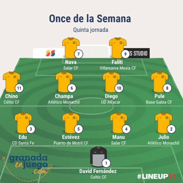 Once de la jornada en Primera Andaluza Sénior (GRJ) Once de la jornada en Primera Andaluza Sénior (GRJ)