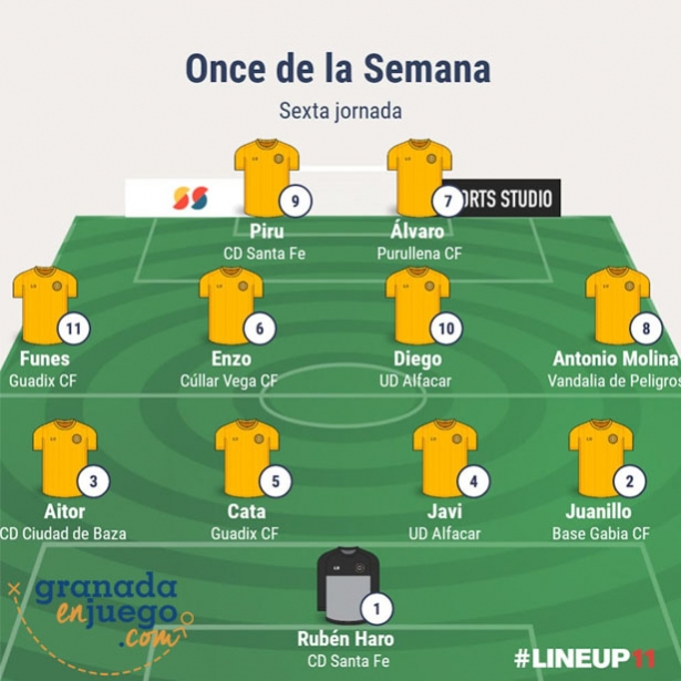 Once de la jornada en Primera Andaluza Sénior (GRJ) Once de la jornada en Primera Andaluza Sénior (GRJ)
