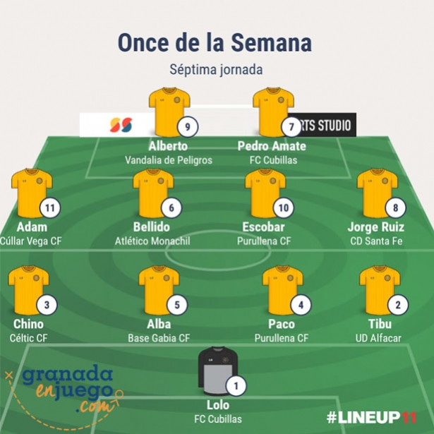 Once de la jornada en Primera Andaluza Sénior (GRJ) Once de la jornada en Primera Andaluza Sénior (GRJ)