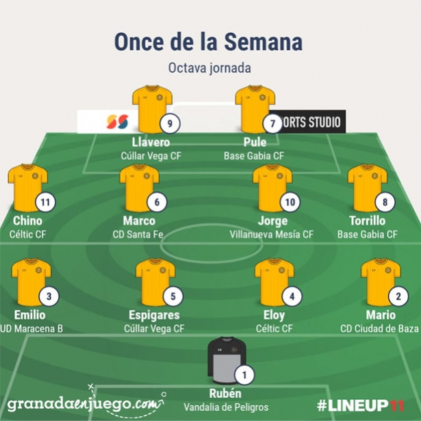 Once de la jornada en Primera Andaluza Sénior (GRJ) Once de la jornada en Primera Andaluza Sénior (GRJ)