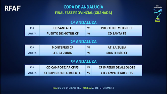 Finales de la Copa Provincial (RFAF)