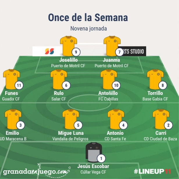 Once de la jornada en Primera Andaluza Sénior (GRJ) Once de la jornada en Primera Andaluza Sénior (GRJ)