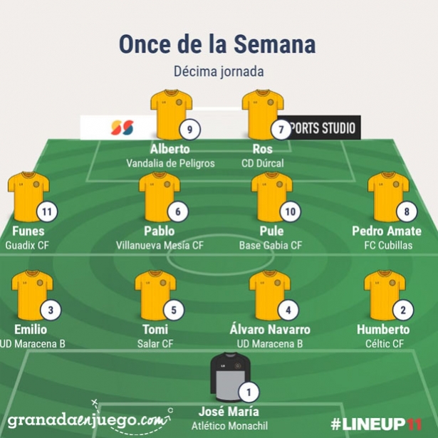 Once de la jornada en Primera Andaluza Sénior (GRJ) Once de la jornada en Primera Andaluza Sénior (GRJ)