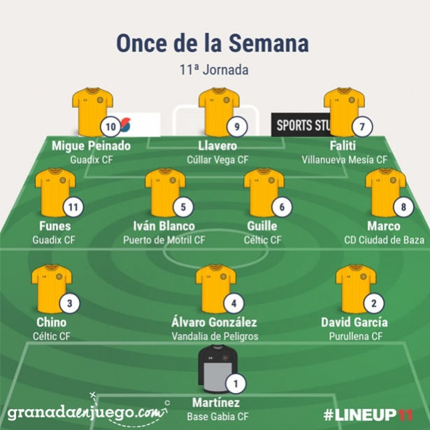 Once de la jornada en Primera Andaluza Sénior (GRJ) Once de la jornada en Primera Andaluza Sénior (GRJ)