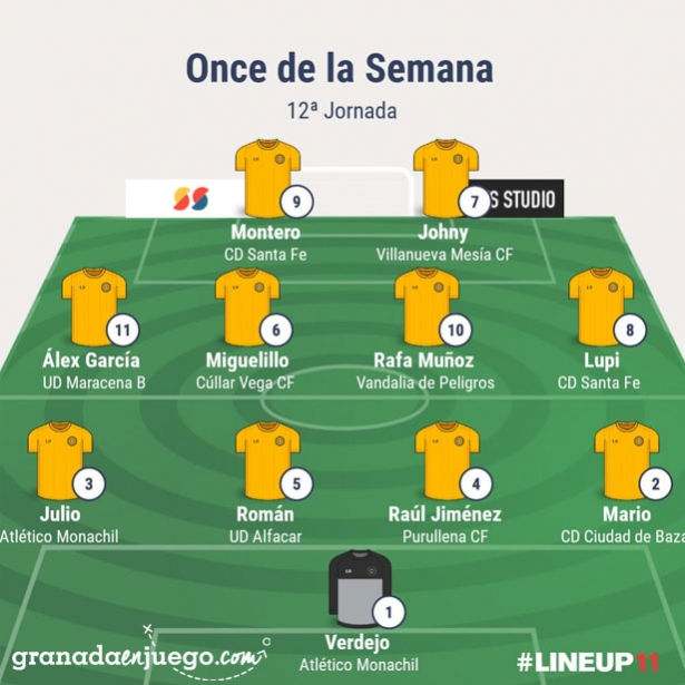Once de la jornada en Primera Andaluza Sénior (GRJ) Once de la jornada en Primera Andaluza Sénior (GRJ)
