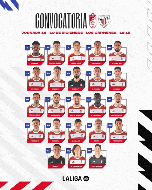 Convocatoria del Granada CF (GRANADA CF) Convocatoria del Granada CF (GRANADA CF)