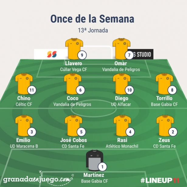 Once de la jornada en Primera Andaluza Sénior (GRJ) Once de la jornada en Primera Andaluza Sénior (GRJ)