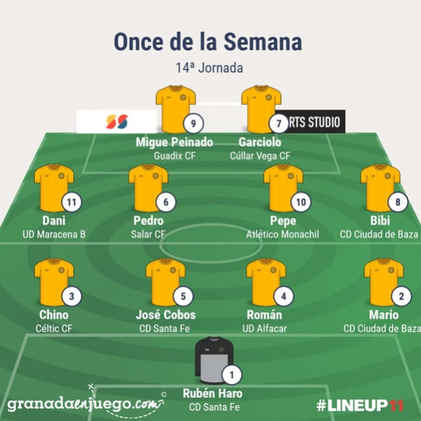 Once de la jornada en Primera Andaluza Sénior (GRJ) Once de la jornada en Primera Andaluza Sénior (GRJ)