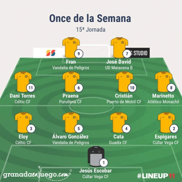 Once de la jornada en Primera Andaluza Sénior (GRJ) Once de la jornada en Primera Andaluza Sénior (GRJ)