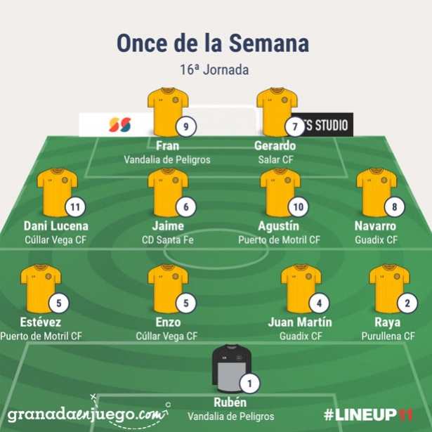 Once de la jornada en Primera Andaluza Sénior (GRJ) Once de la jornada en Primera Andaluza Sénior (GRJ)