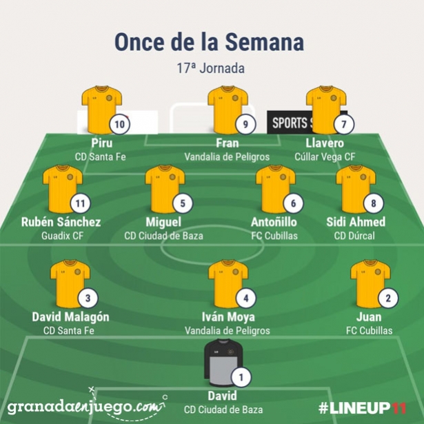 Once de la jornada en Primera Andaluza Sénior (GRJ) Once de la jornada en Primera Andaluza Sénior (GRJ)