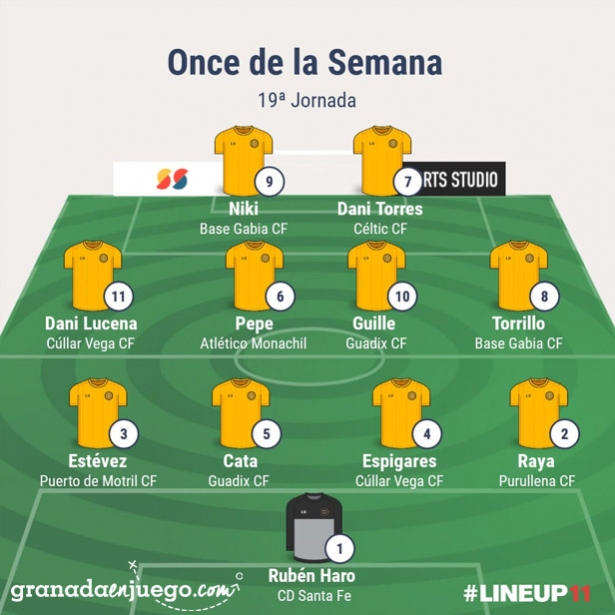 Once de la jornada en Primera Andaluza Sénior (GRJ) Once de la jornada en Primera Andaluza Sénior (GRJ)