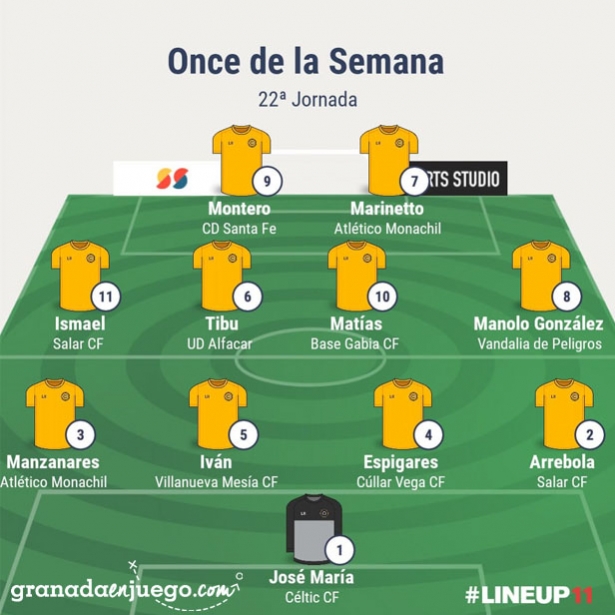 Once de la jornada en Primera Andaluza Sénior (GRJ) Once de la jornada en Primera Andaluza Sénior (GRJ)