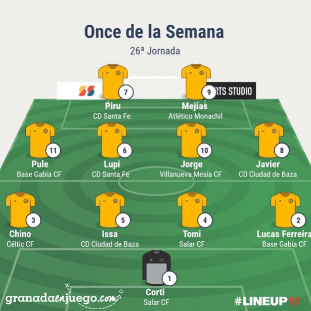 Once de la jornada en Primera Andaluza Sénior (GRJ) Once de la jornada en Primera Andaluza Sénior (GRJ)