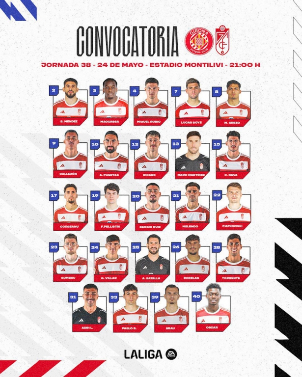 Convocatoria del Granada CF (GCF) Convocatoria del Granada CF (GCF)