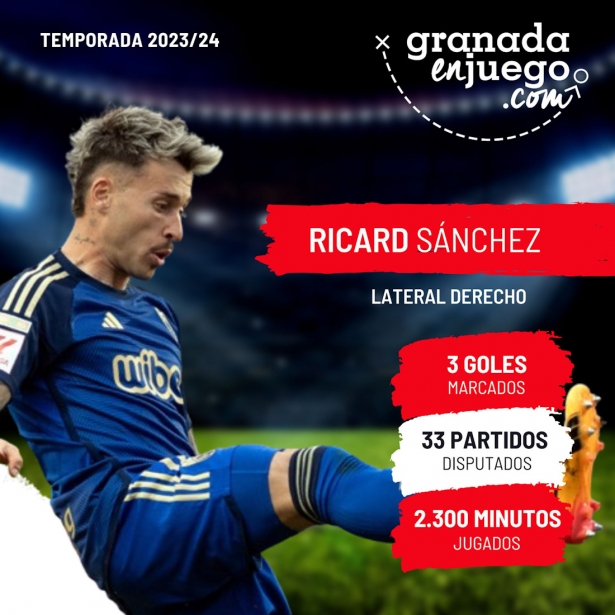 Ricard Sánchez (GRJ) Ricard Sánchez (GRJ)