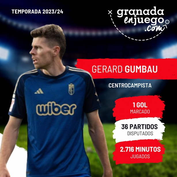 Gerard Gumbau (GRJ)