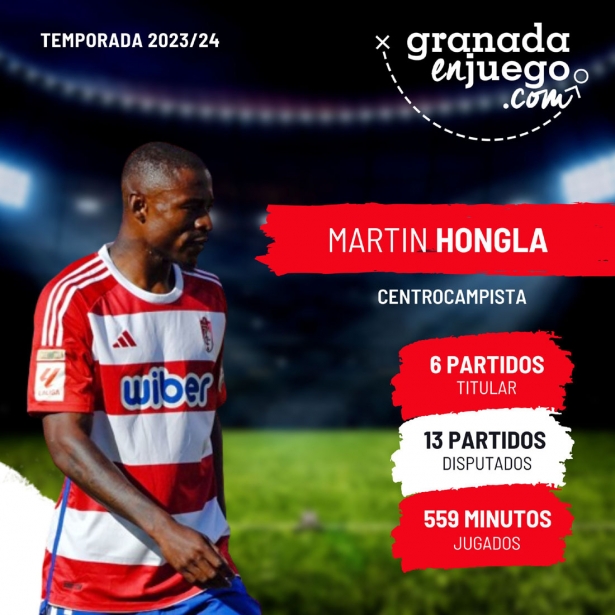 Hongla no ha mostrado su mejor nivel esta temporada Hongla no ha mostrado su mejor nivel esta temporada