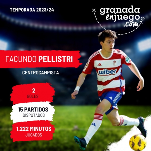 Pellistri firmó buenas actuaciones con el Granada (GRJ) Pellistri firmó buenas actuaciones con el Granada (GRJ)