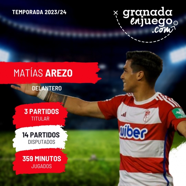 Arezo ha ofrecido un bajo rendimiento (GRJ) Arezo ha ofrecido un bajo rendimiento (GRJ)