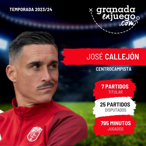 Callejón no pudo cerrar su etapa en el Granada de forma brillante (GRJ) Callejón no pudo cerrar su etapa en el Granada de forma brillante (GRJ)