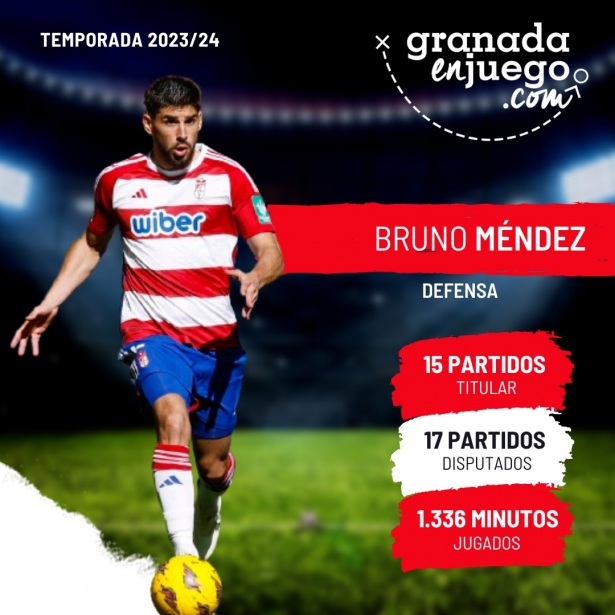 Bruno Méndez ha rendido a un nivel notable en el Granada (GRJ) Bruno Méndez ha rendido a un nivel notable en el Granada (GRJ)