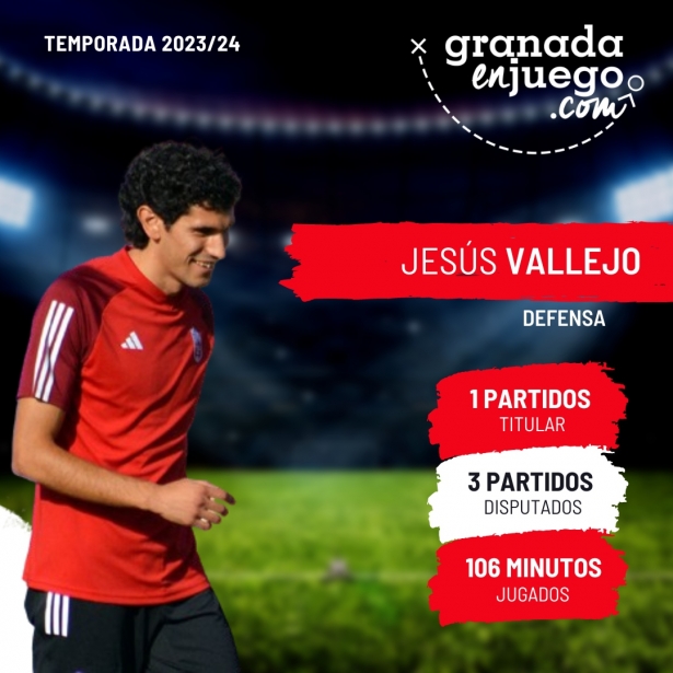 Vallejo ha completado una temporada casi en blanco (GRG) Vallejo ha completado una temporada casi en blanco (GRG)